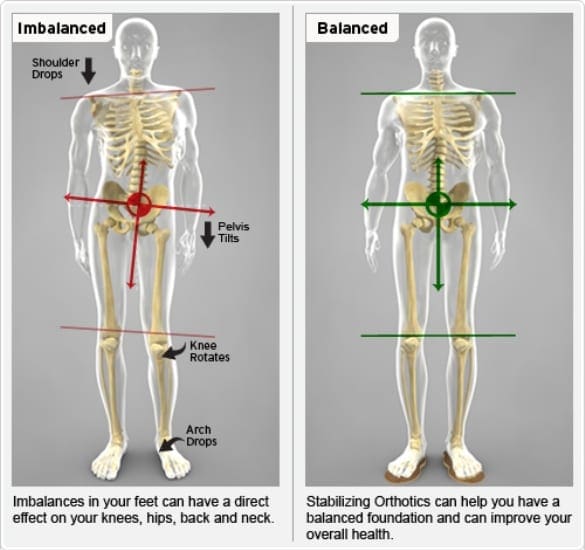 biomechanical kinetic chain