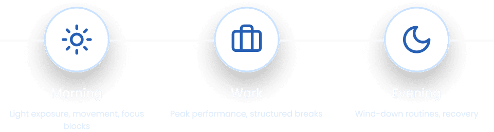 Daily Structure Support